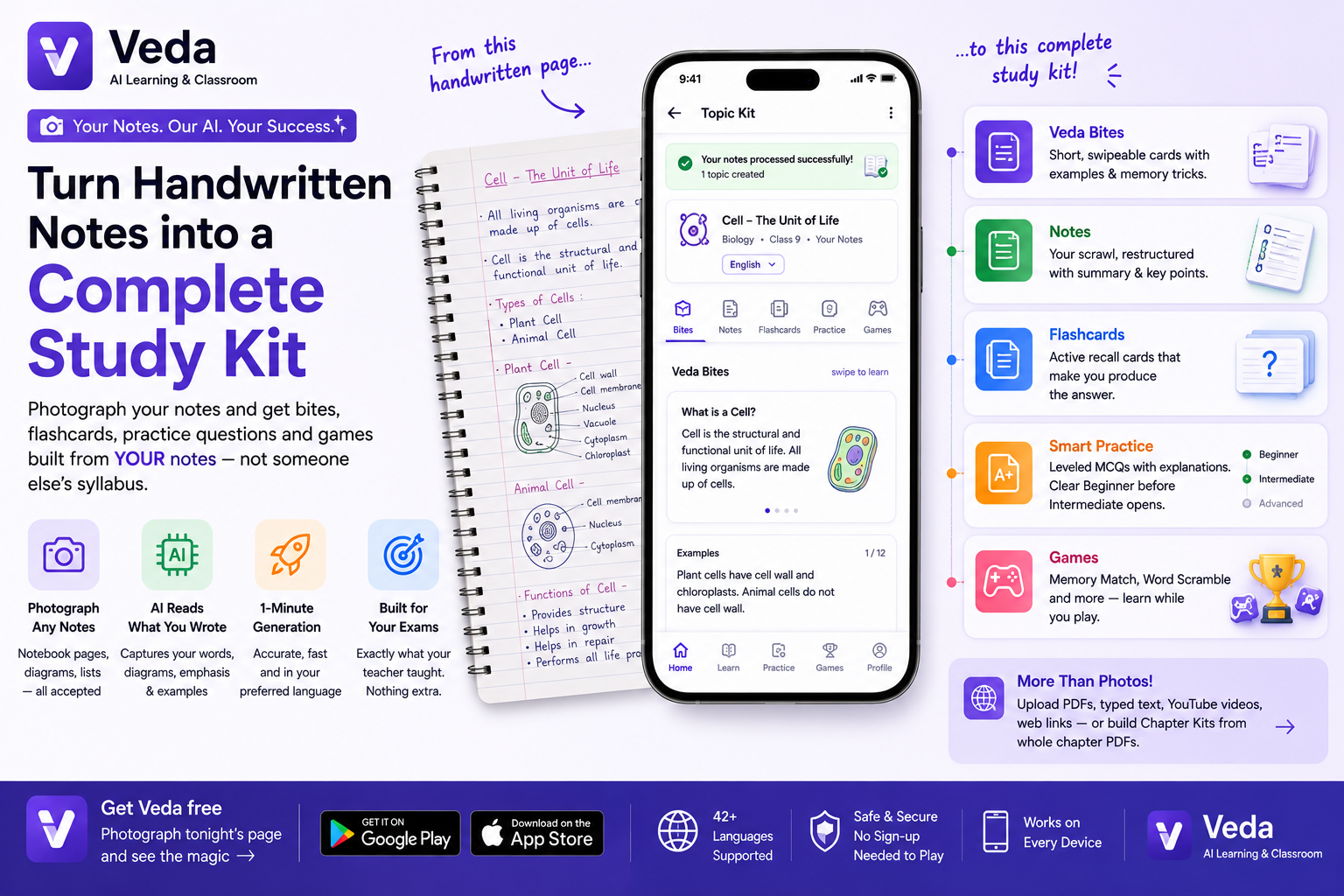 Turn Handwritten Notes into a Complete Study Kit