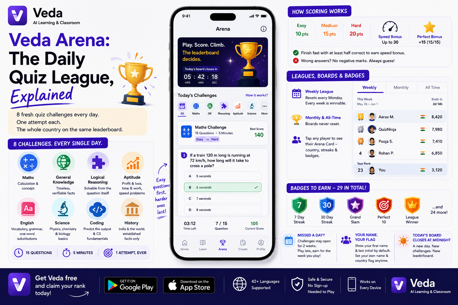 Veda Arena: The Daily Quiz League, Explained